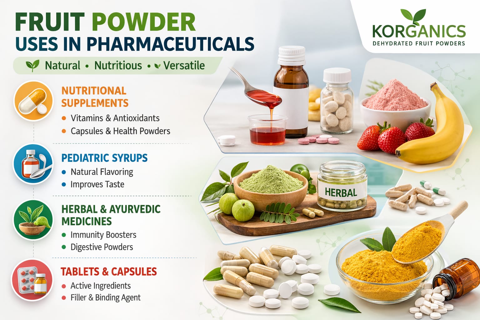 Uses of Dehydrated Food in Pharmaceuticals