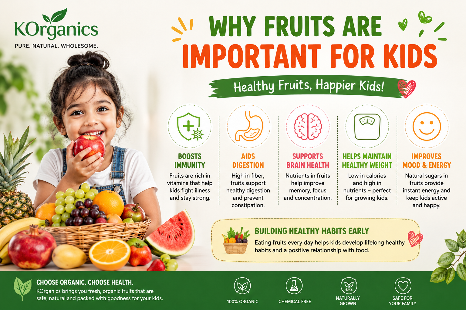 WHY FRUITS ARE IMPORTANT FOR KIDS???